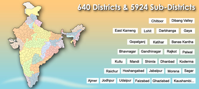 Districts of India